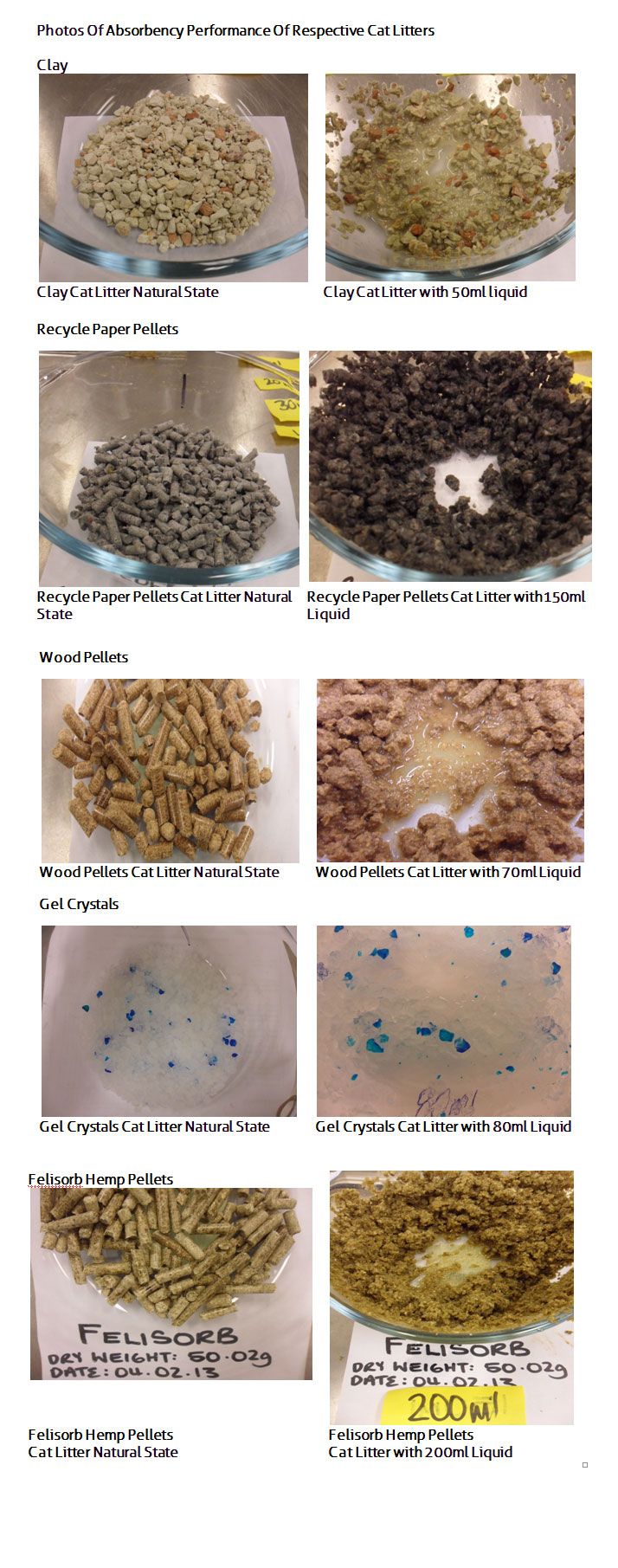 Absorbent cat litter tests show felisorb has superior absorbency
